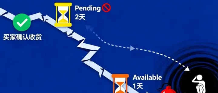 Vinted钱咋就这么难提？