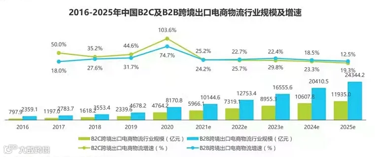 出口物流.jpg