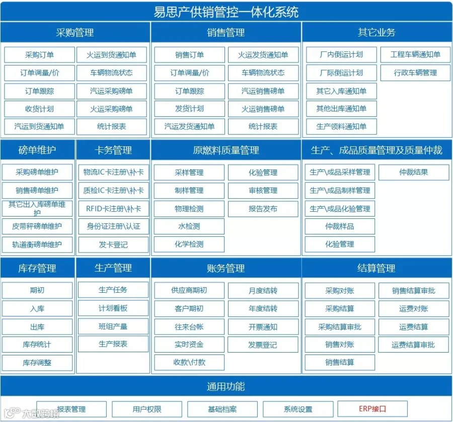 易思产供销管控一体化系统
