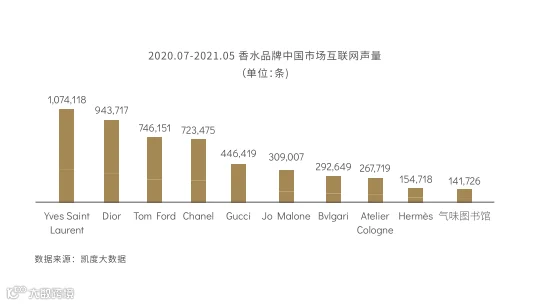 珂拉琪(Colorkey)品牌社媒营销分析报告_01.png