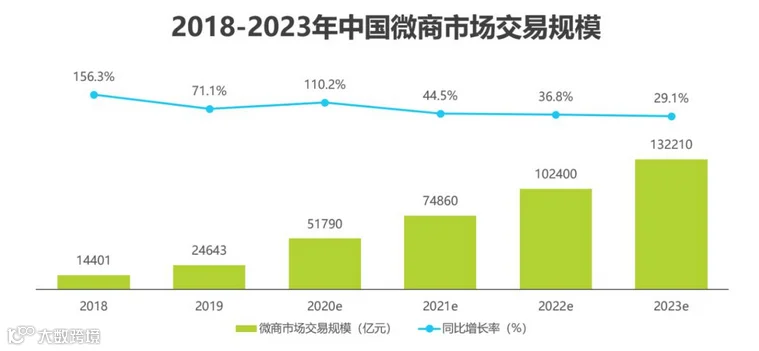 珂拉琪(Colorkey)品牌社媒营销分析报告_01.png