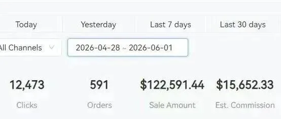 有人用 Google 给 Amazon 带货：这个 AI 出海套利模式还能做吗？