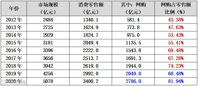 珂拉琪(Colorkey)品牌社媒营销分析报告_01.png