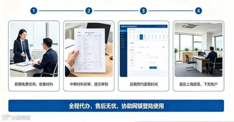 别再冻卡亏钱！中俄 99% 本币结算时代，俄罗斯合规收款完整闭环指南- 大数跨境