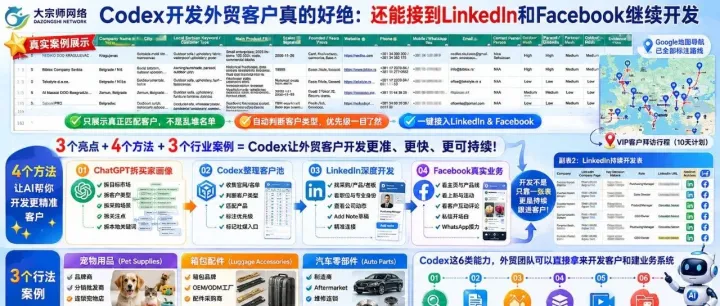 Codex外贸客户开发真的好绝：还能接到LinkedIn和Facebook继续海外社媒转化