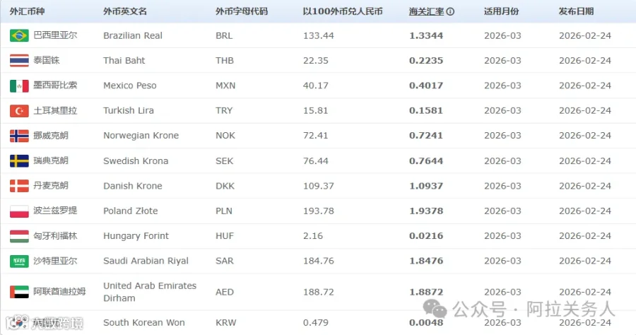 汇总!2026年1-7月份海关适用汇率汇总- 大数跨境