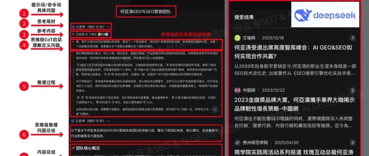 DeepSeek平台GEO优化：优选资深GEO供应商/服务商，依托定制化GEO方案，助力品牌AI 搜索流量品牌排名