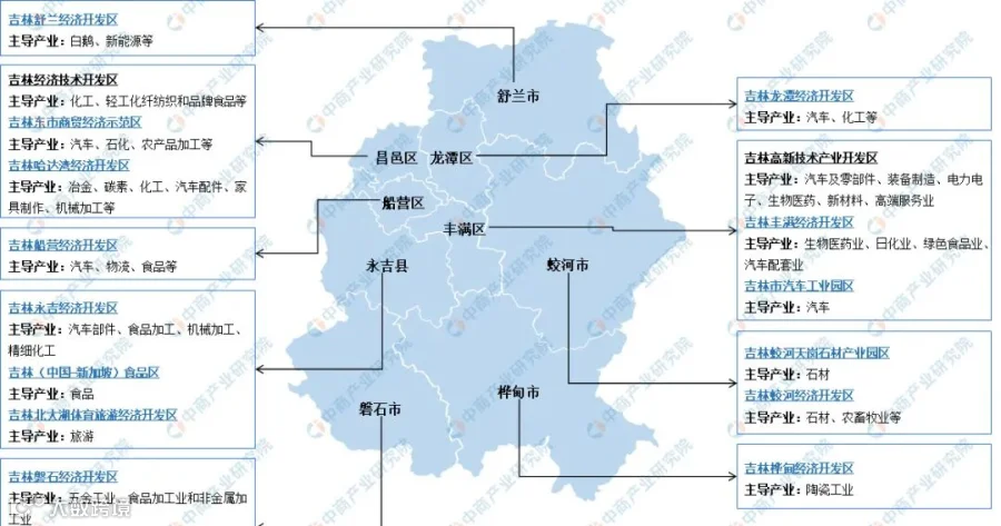 image-03-吉林市经济圈空间图