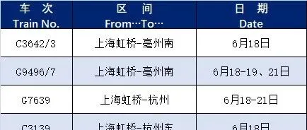 增开临客列车，涉及六安、金寨