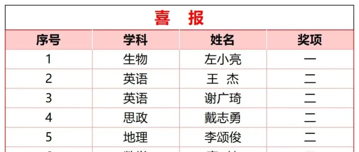 新安中学教师斩获佳绩