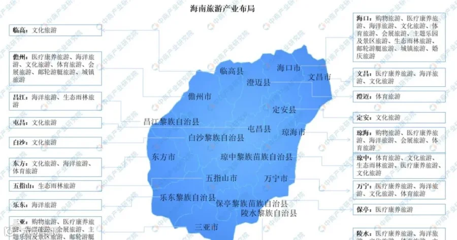 image-04-海南高端服务业产业布局示意图