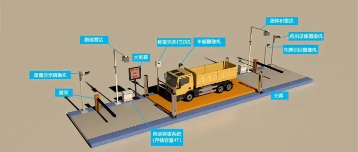 智能车辆计量监控系统解决方案
