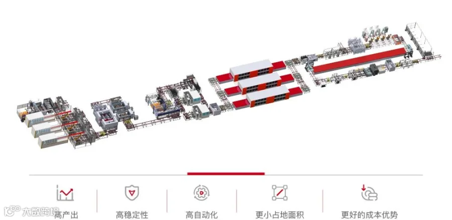 image-03-自动化光伏产线