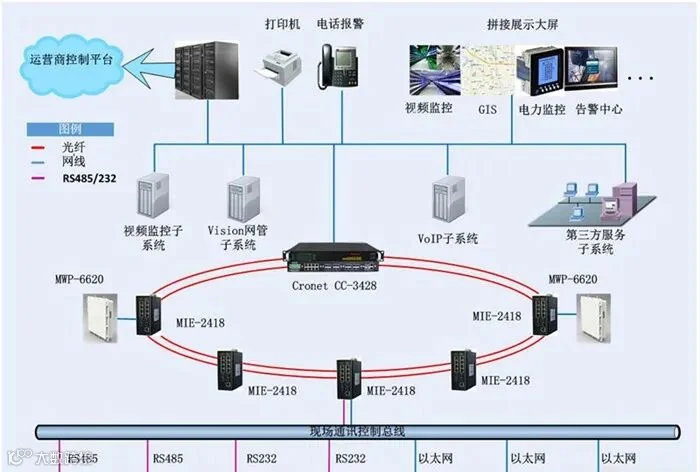image-02-自动化综合管廊
