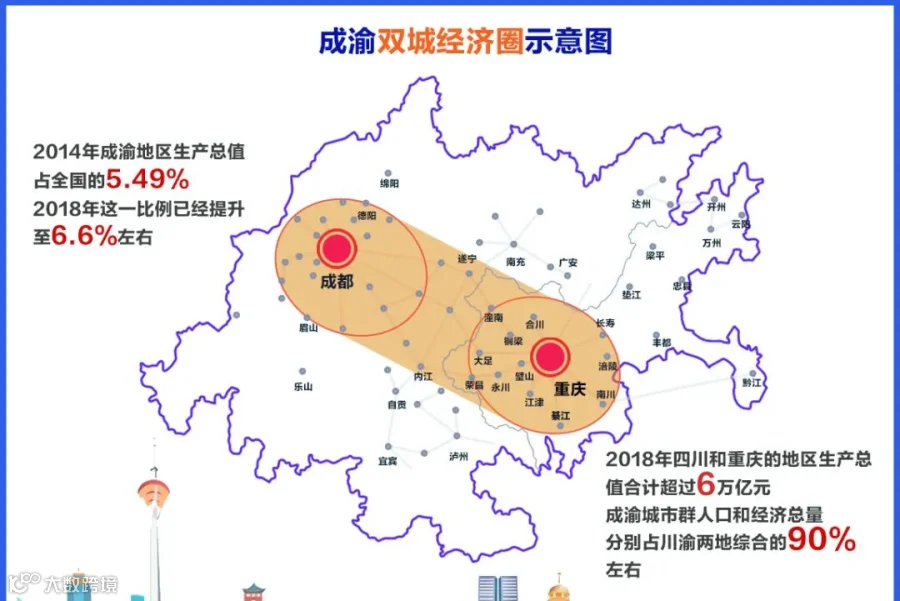 image-03-成渝中部崛起拓扑图