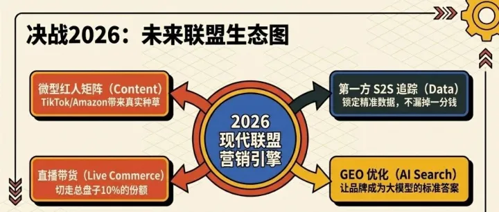 2026年下半场，才刚刚开始