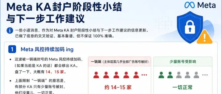Meta MX封户信息更新
