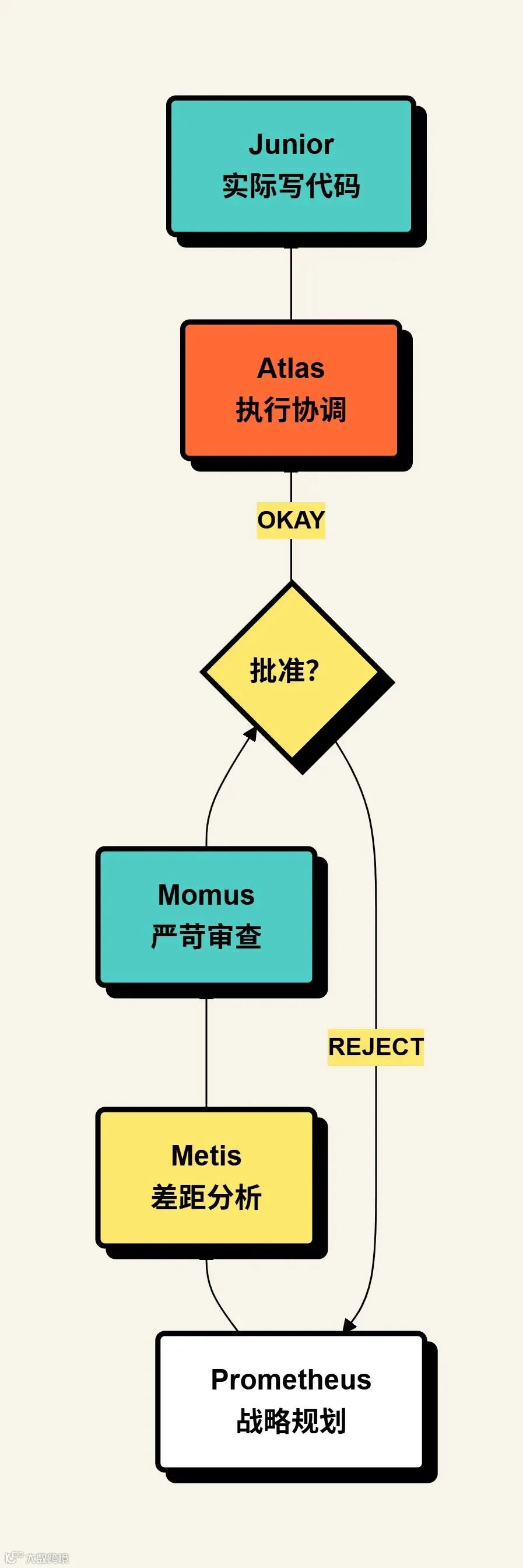 飞书文档 - 图片