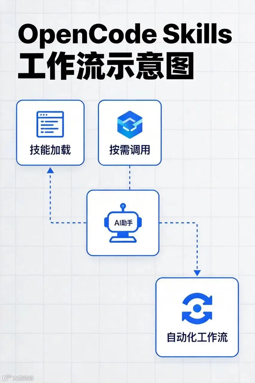 飞书文档 - 图片