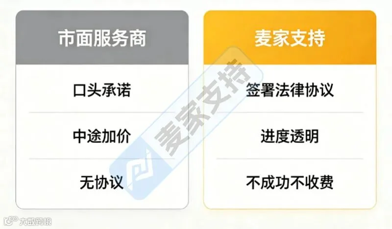 账号登不上、店铺永久冻结？麦家支持专项取款方案了解一下