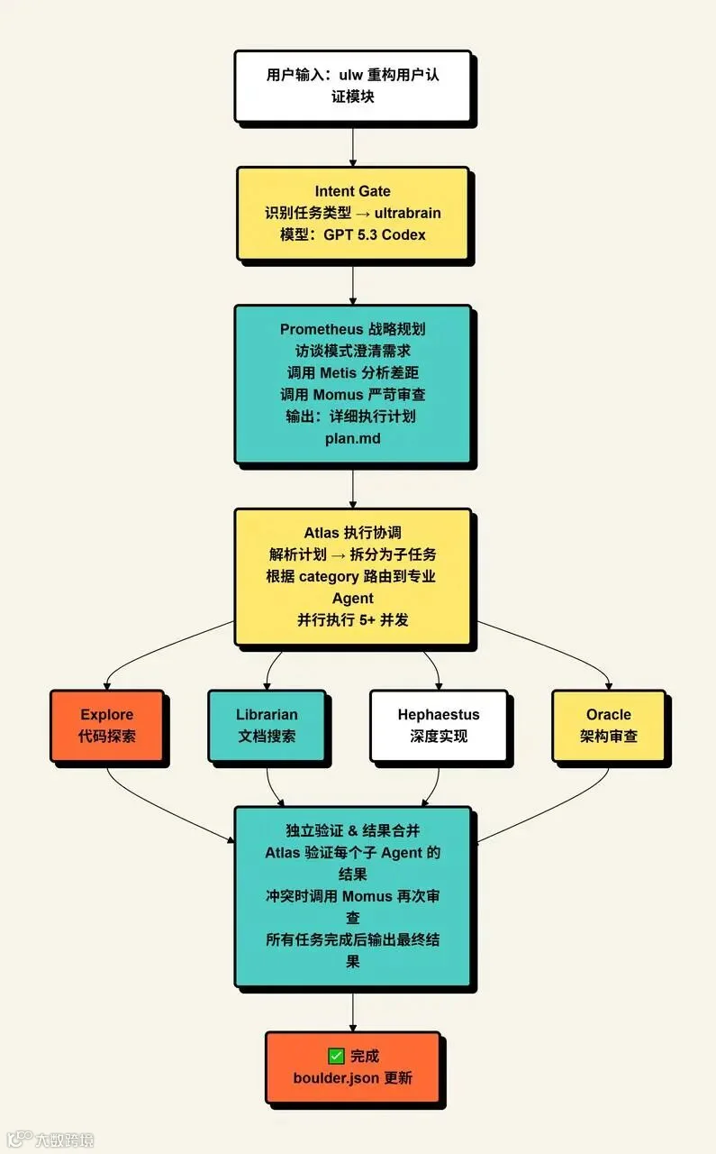 飞书文档 - 图片