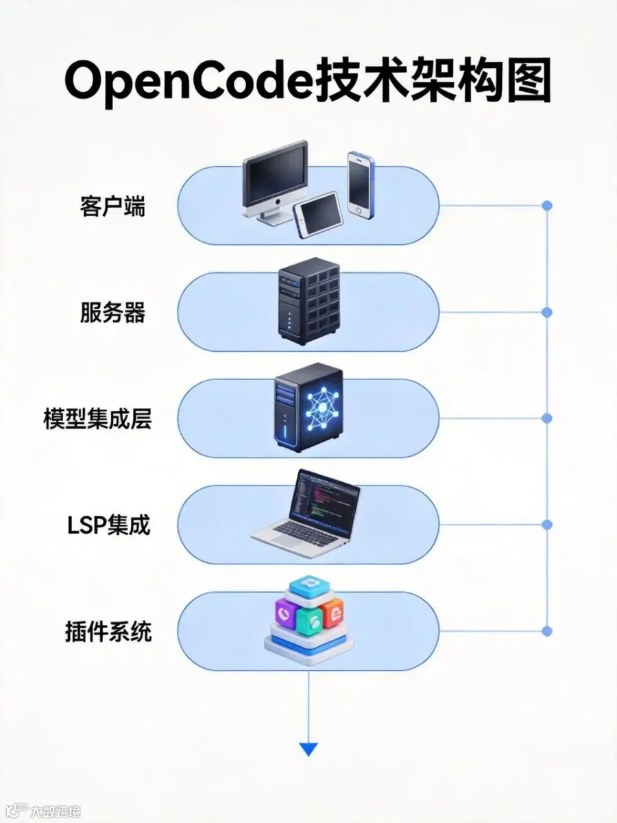 飞书文档 - 图片