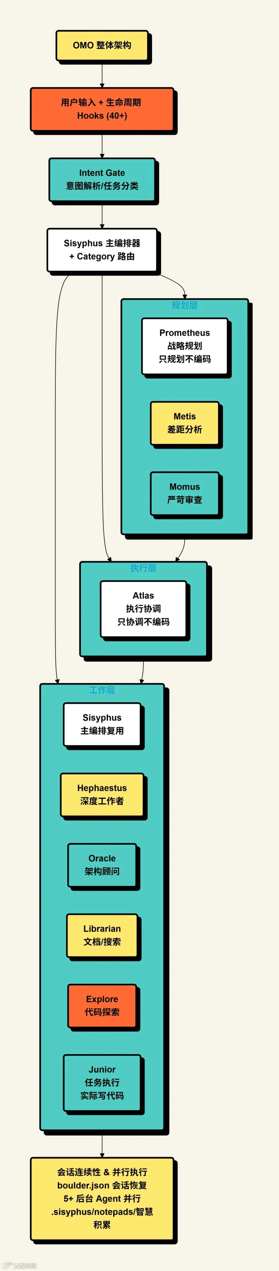 飞书文档 - 图片