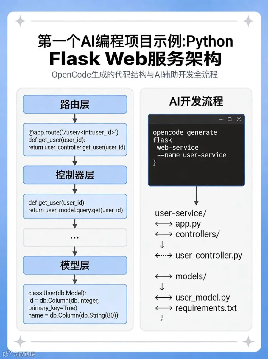 飞书文档 - 图片
