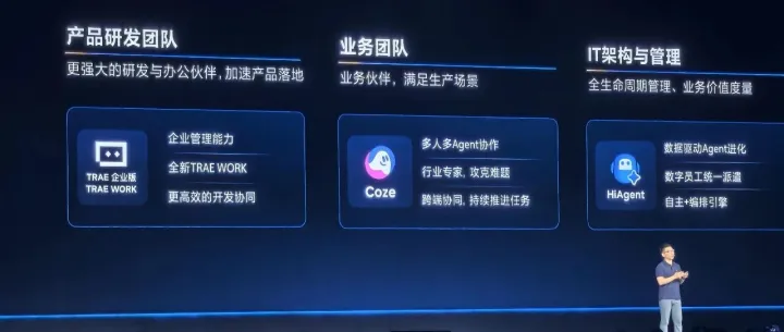 一个人如何活成一支军队：TRAE + OPC 的 AI 原生创业指南