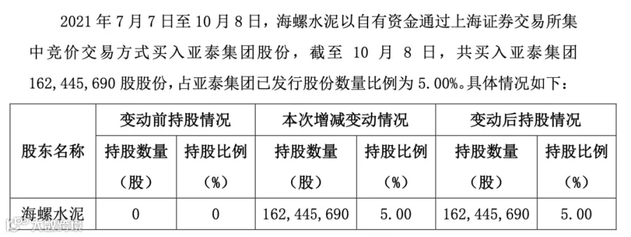 增持数量不低于1000万股。