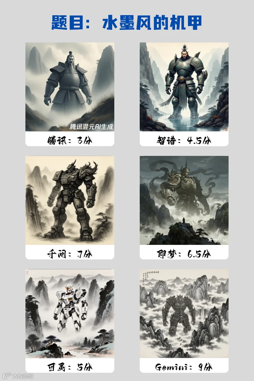 混元：9分