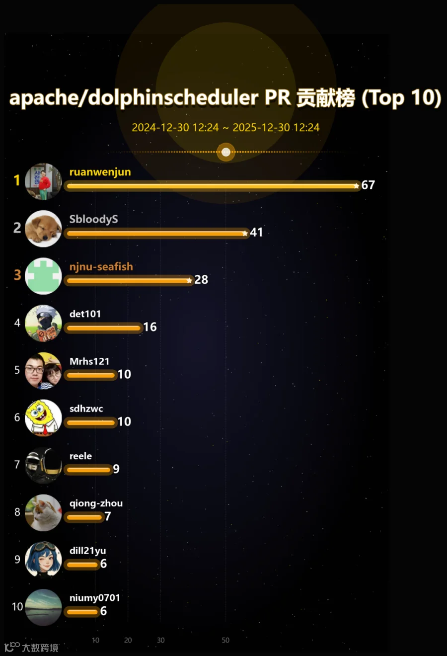 pr_created_leaderboard