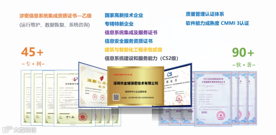 涉密资质.png