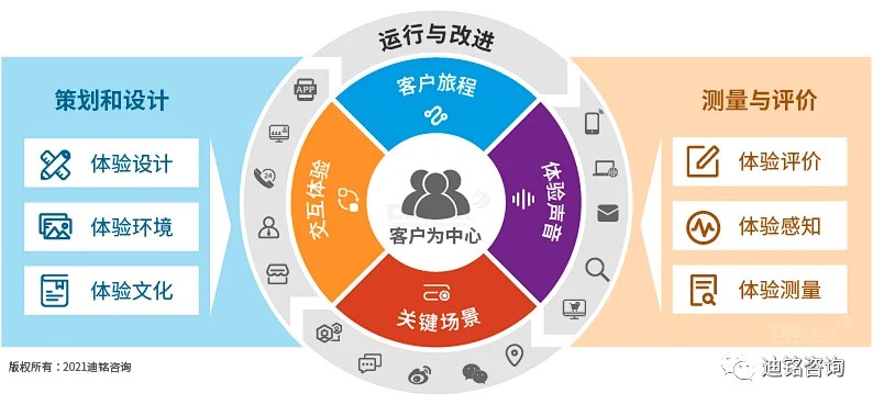 DM-图示-20210927-文章页_画板 1 副本的副本.png