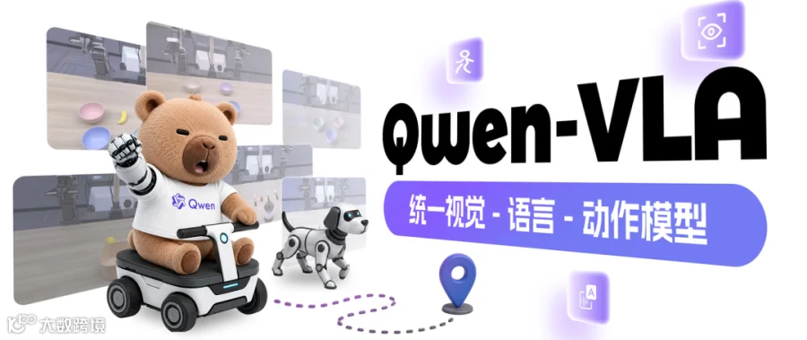 Qwen3.6 Main Image