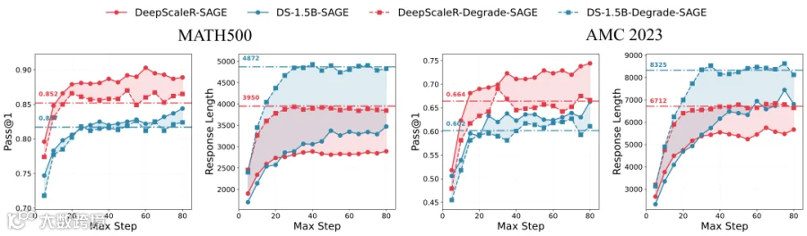SAGE Inference Scaling