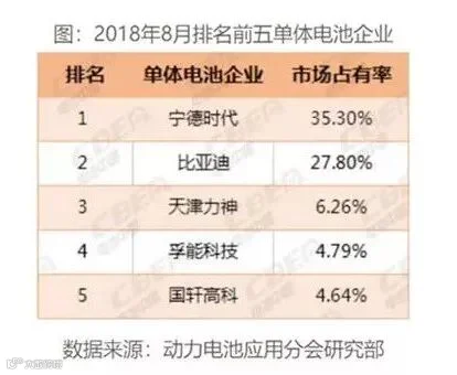 猛狮科技邓中一:动力电池业现寡头效应 补贴退坡后或迎市场选择