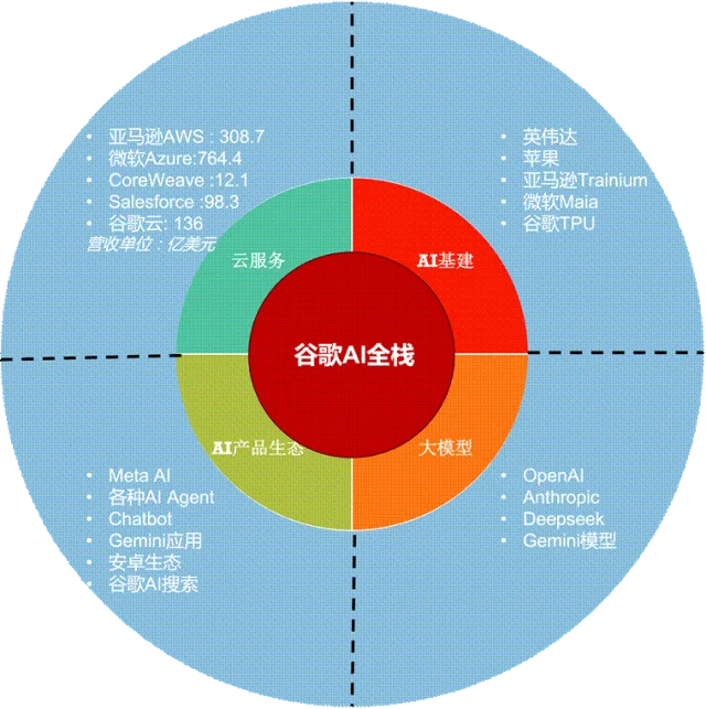 谷歌全栈-白字.png