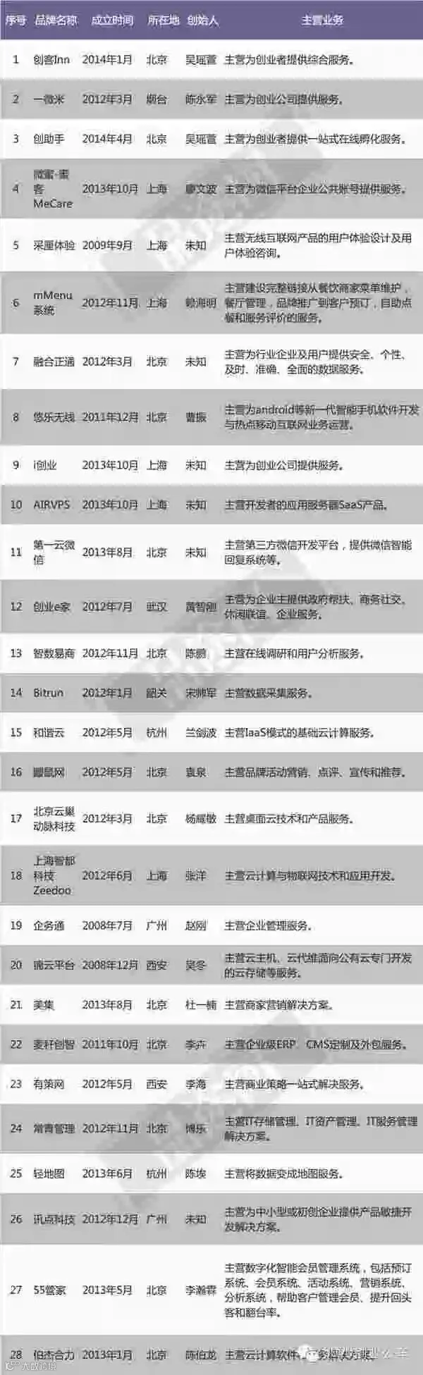 服务商副本。jpg