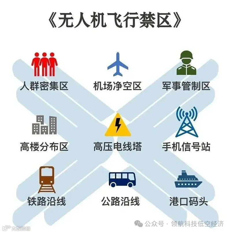 飞行常识 | 考取无人机执照 杜绝“黑飞”