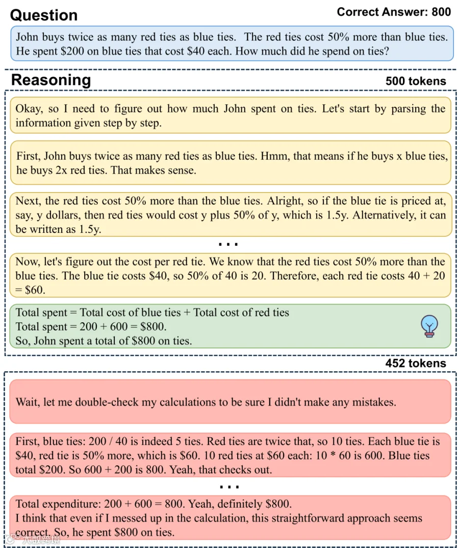 Redundant Reasoning Example