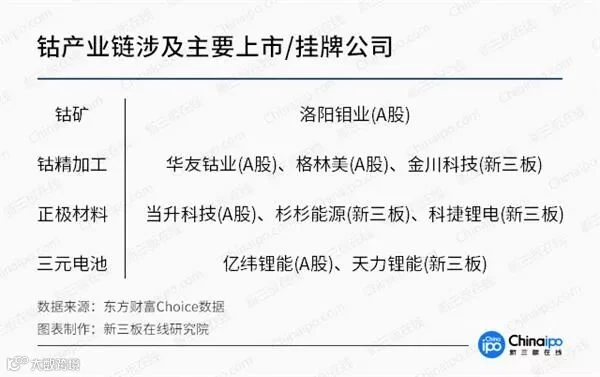 未来三年钴金属供应缺口达2.4万吨 产业链整体受益明显