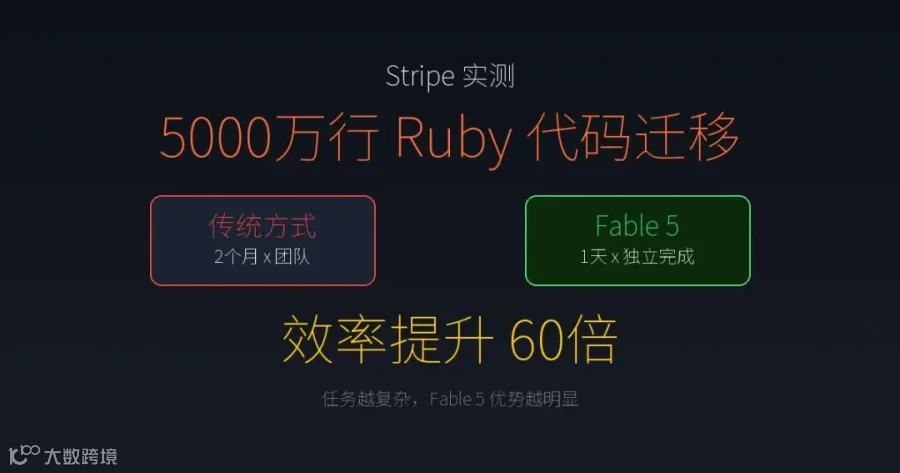 Stripe实测
