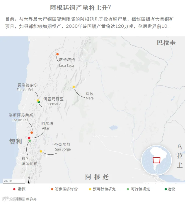 阿根廷铜产量将上升?