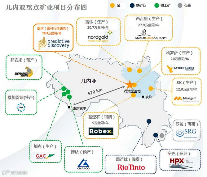 几内亚重点项目分布图