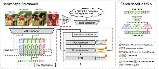 framework