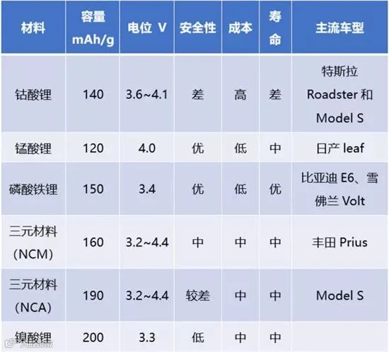 磷酸铁锂如何在三元材料崛起中,打通自身筋脉?