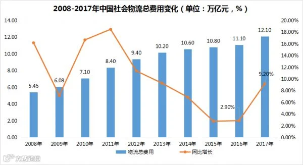 2018年新能源物流车市场分析报告