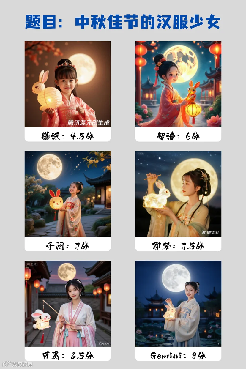 混元：9分