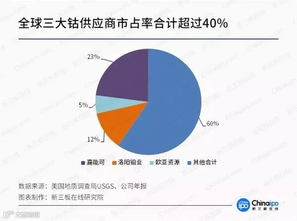 未来三年钴金属供应缺口达2.4万吨 产业链整体受益明显